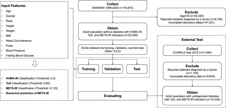https://cdn.ncbi.nlm.nih.gov/pmc/blobs/e888/12359882/96a1983b0c58/13098_2025_1920_Fig1_HTML.jpg