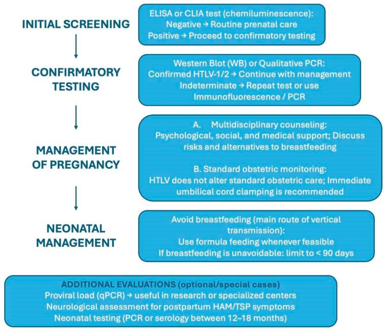 https://cdn.ncbi.nlm.nih.gov/pmc/blobs/e889/12346244/c1392b48b8cb/diagnostics-15-01886-g001.jpg