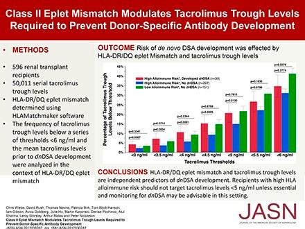 https://cdn.ncbi.nlm.nih.gov/pmc/blobs/e88b/5661295/2c833c67dc46/ASN.2017030287absf1.jpg