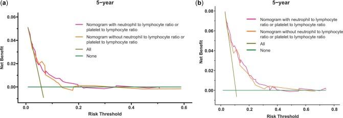 https://cdn.ncbi.nlm.nih.gov/pmc/blobs/e88c/10660118/9e64598a4606/pkad090f4.jpg