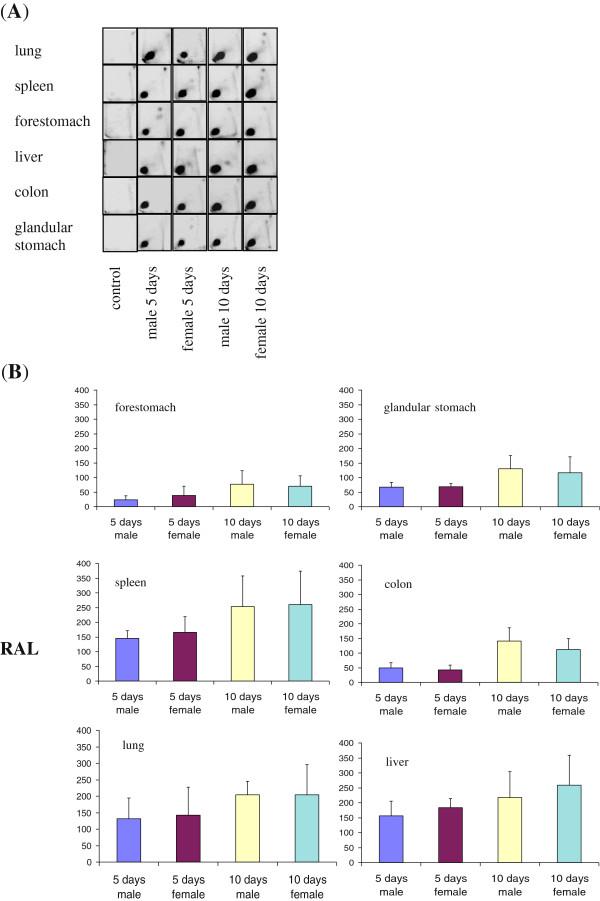 https://cdn.ncbi.nlm.nih.gov/pmc/blobs/e88c/4209037/af26a9db1233/12864_2014_6588_Fig1_HTML.jpg