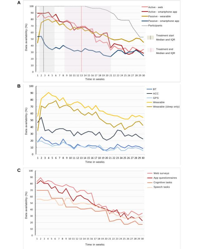 https://cdn.ncbi.nlm.nih.gov/pmc/blobs/e88c/9906314/076e7c41ace3/mental_v10i1e42866_fig2.jpg