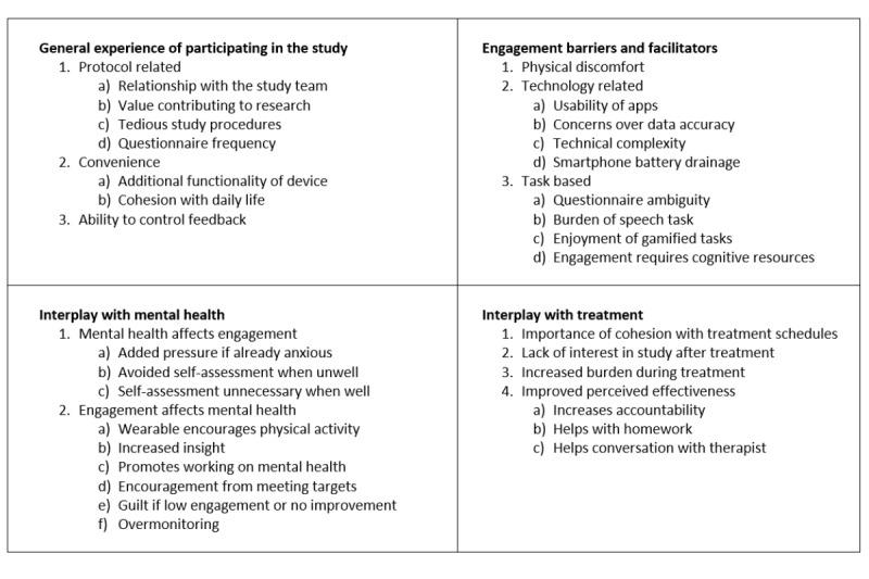 https://cdn.ncbi.nlm.nih.gov/pmc/blobs/e88c/9906314/e9834073e656/mental_v10i1e42866_fig4.jpg