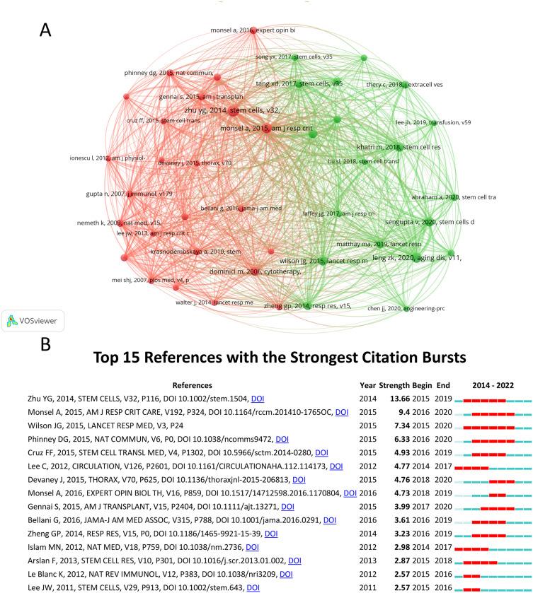 https://cdn.ncbi.nlm.nih.gov/pmc/blobs/e88d/10386843/3bce85bb4701/DDDT-17-2165-g0008.jpg