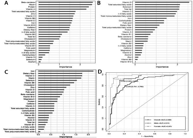 https://cdn.ncbi.nlm.nih.gov/pmc/blobs/e88e/10826025/844cb6004498/12886_2024_3303_Fig2_HTML.jpg