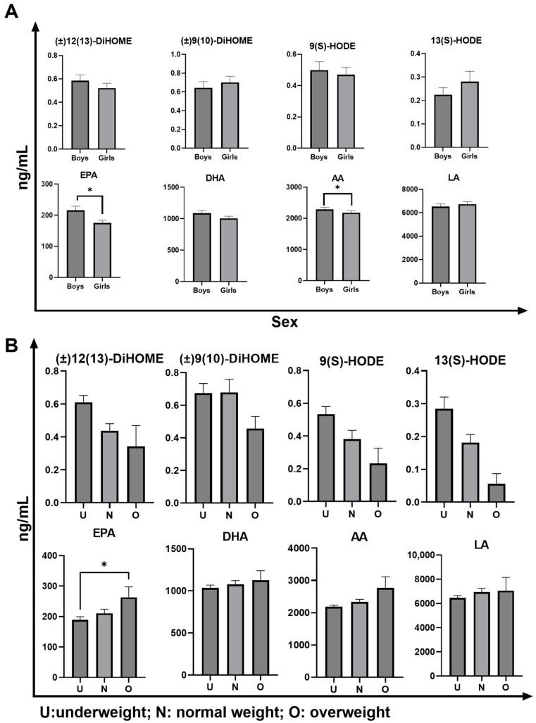 https://cdn.ncbi.nlm.nih.gov/pmc/blobs/e88f/12346067/1f418891dd2d/diagnostics-15-01870-g005.jpg