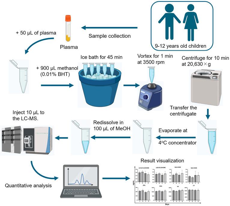 https://cdn.ncbi.nlm.nih.gov/pmc/blobs/e88f/12346067/3074fa63c307/diagnostics-15-01870-g002.jpg