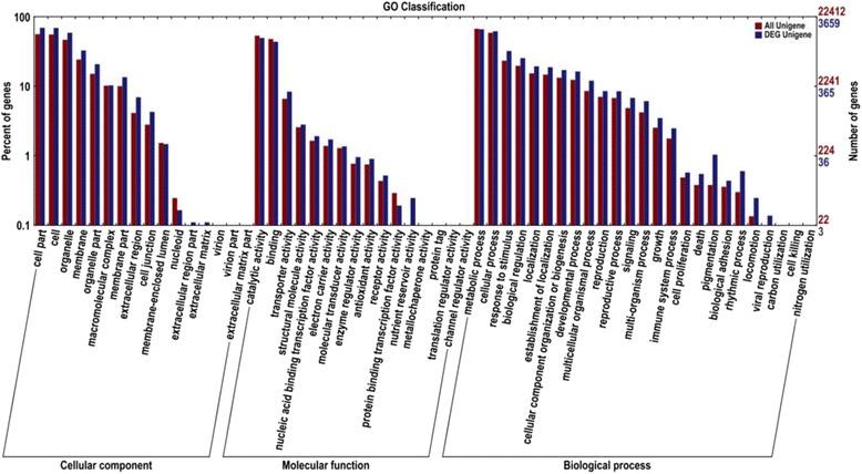 https://cdn.ncbi.nlm.nih.gov/pmc/blobs/e88f/5598043/5285184ed5d9/12864_2017_4104_Fig2_HTML.jpg