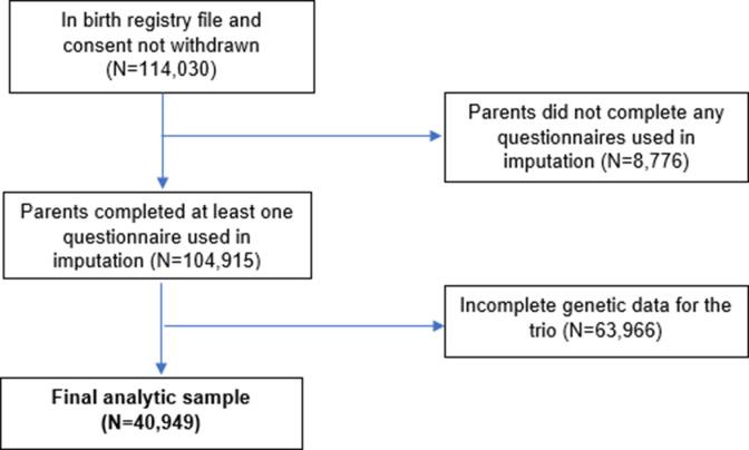 https://cdn.ncbi.nlm.nih.gov/pmc/blobs/e88f/9767454/24ccd6731152/elife-74320-app1-fig1.jpg