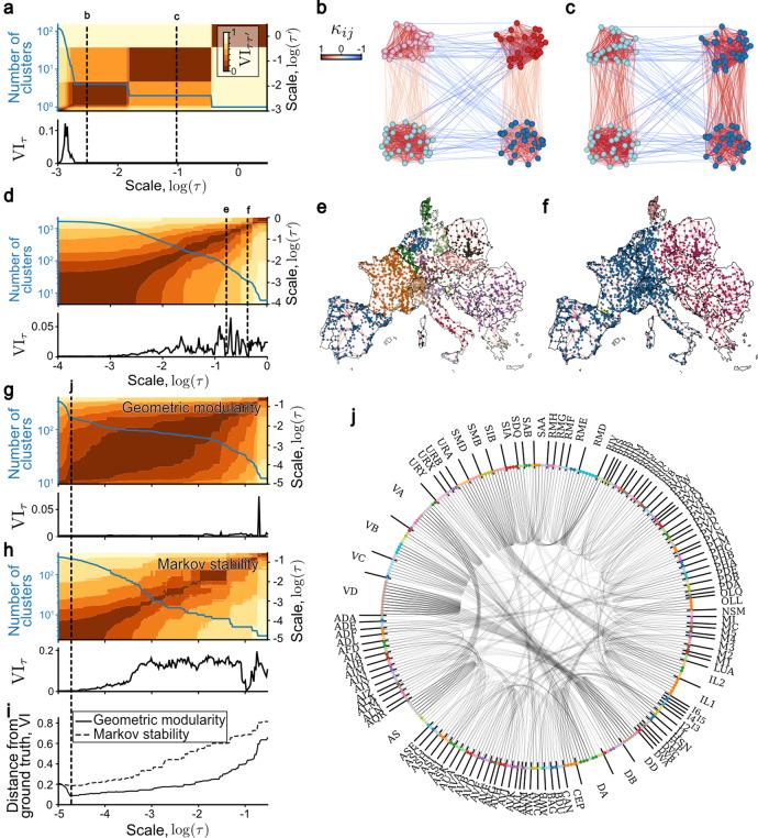 https://cdn.ncbi.nlm.nih.gov/pmc/blobs/e890/8316456/6ef8dda786f6/41467_2021_24884_Fig4_HTML.jpg