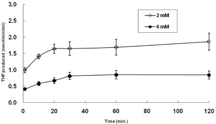 https://cdn.ncbi.nlm.nih.gov/pmc/blobs/e892/2788200/2ef27dc3a10d/nrp-2-195-g002.jpg