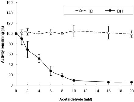 https://cdn.ncbi.nlm.nih.gov/pmc/blobs/e892/2788200/3afed2c0d2b2/nrp-2-195-g003.jpg