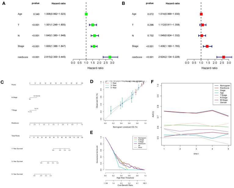 https://cdn.ncbi.nlm.nih.gov/pmc/blobs/e893/10641741/00eaf8773c86/fimmu-14-1278496-g005.jpg