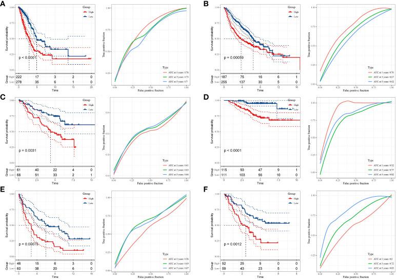 https://cdn.ncbi.nlm.nih.gov/pmc/blobs/e893/10641741/fee56b487e9c/fimmu-14-1278496-g004.jpg