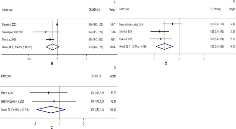 https://cdn.ncbi.nlm.nih.gov/pmc/blobs/e893/12123886/167969ec296c/13018_2025_5896_Fig4_HTML.jpg