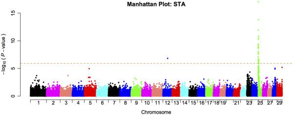https://cdn.ncbi.nlm.nih.gov/pmc/blobs/e895/3548702/5d8c1554ff07/1471-2156-13-82-1.jpg