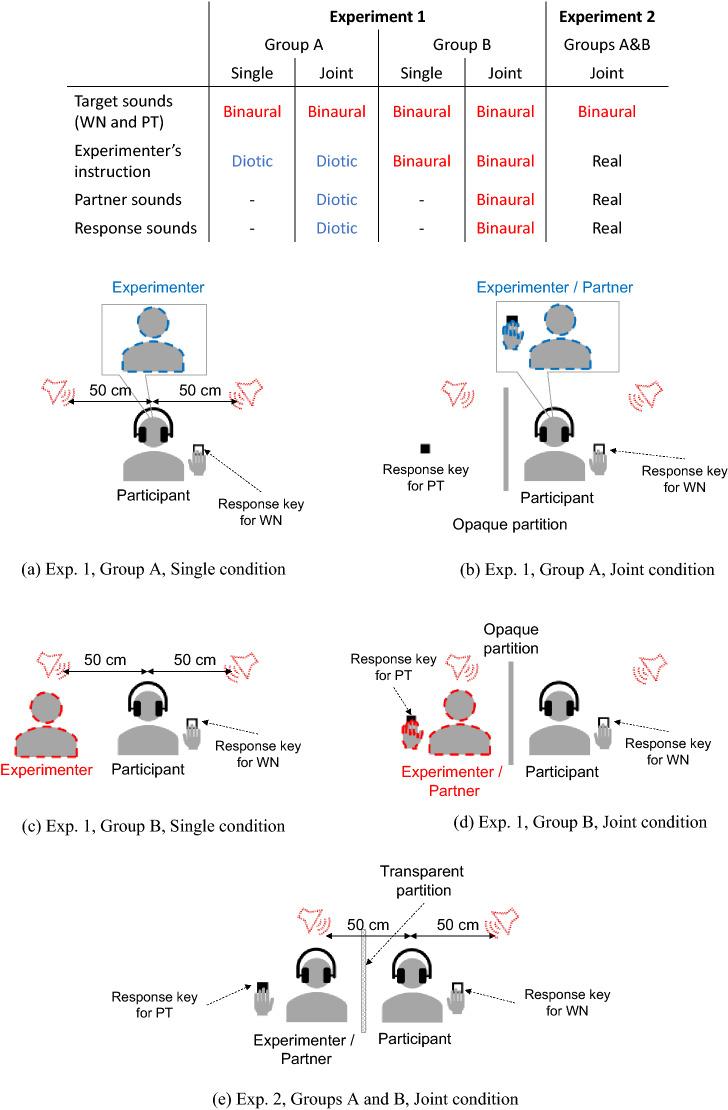 https://cdn.ncbi.nlm.nih.gov/pmc/blobs/e896/8980102/8cf3c17f31e3/41598_2022_9628_Fig4_HTML.jpg
