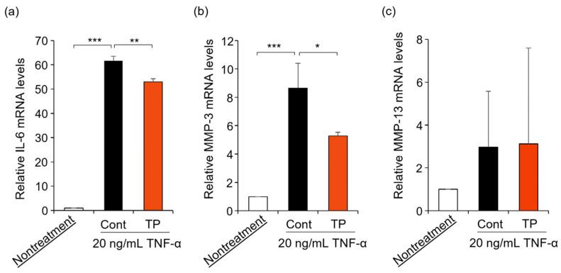 https://cdn.ncbi.nlm.nih.gov/pmc/blobs/e898/8880618/651a6fbb69f3/molecules-27-01425-g003.jpg