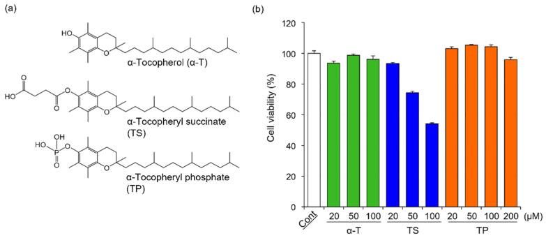 https://cdn.ncbi.nlm.nih.gov/pmc/blobs/e898/8880618/759aecd70b05/molecules-27-01425-g001.jpg