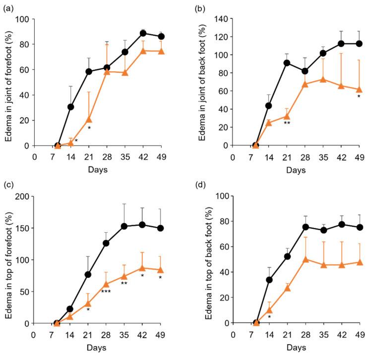 https://cdn.ncbi.nlm.nih.gov/pmc/blobs/e898/8880618/a47c8eae6a62/molecules-27-01425-g005.jpg