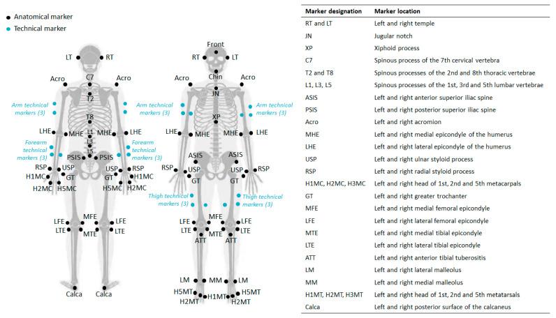 https://cdn.ncbi.nlm.nih.gov/pmc/blobs/e89b/11175047/967269fa2005/sensors-24-03292-g001.jpg