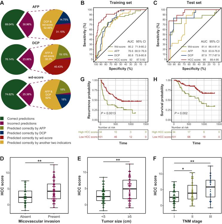 https://cdn.ncbi.nlm.nih.gov/pmc/blobs/e89f/7841321/5a6caf48fea1/gr3.jpg