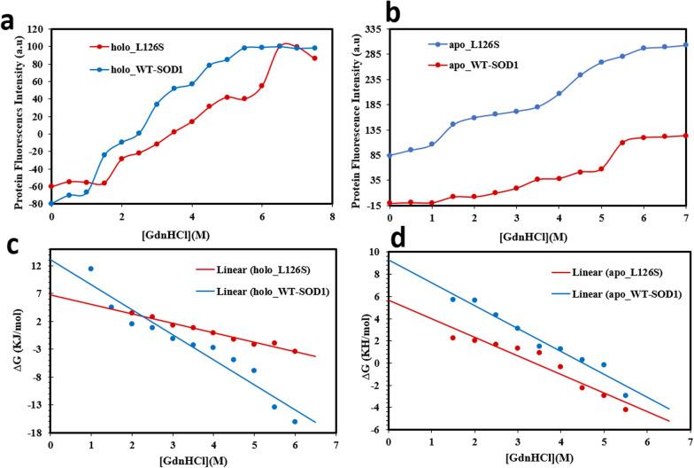 https://cdn.ncbi.nlm.nih.gov/pmc/blobs/e8a6/11411779/0194c976a95e/13065_2024_1289_Fig4_HTML.jpg