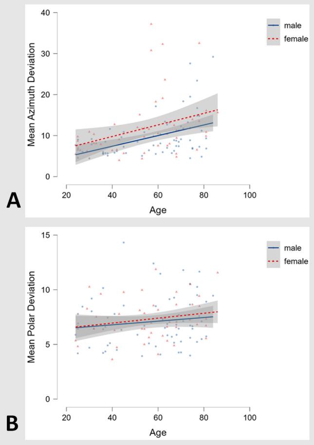 https://cdn.ncbi.nlm.nih.gov/pmc/blobs/e8a9/9886631/9da64699c869/415_2022_11446_Fig3_HTML.jpg