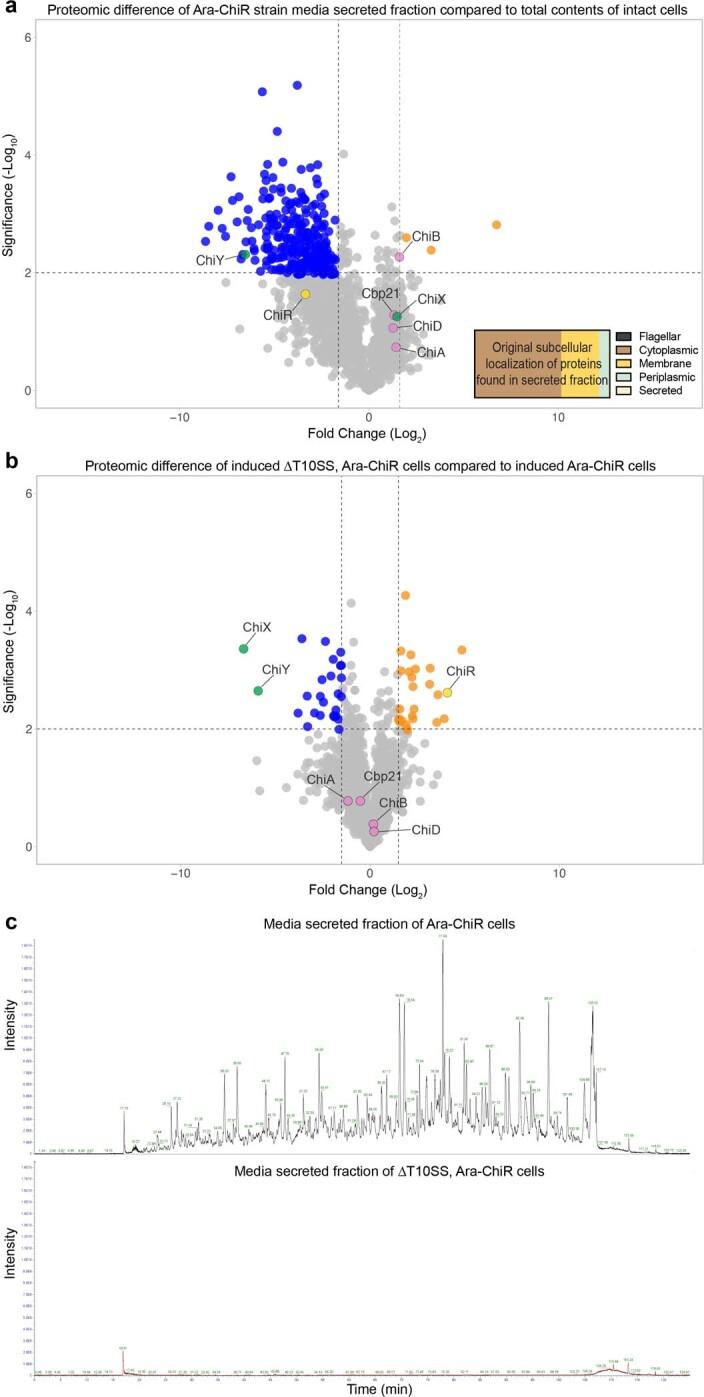 https://cdn.ncbi.nlm.nih.gov/pmc/blobs/e8aa/10847048/69b9176242b6/41564_2023_1571_Fig15_ESM.jpg