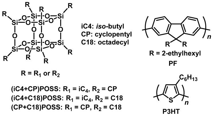 https://cdn.ncbi.nlm.nih.gov/pmc/blobs/e8aa/6401744/06bbf090fe08/polymers-11-00044-sch001.jpg