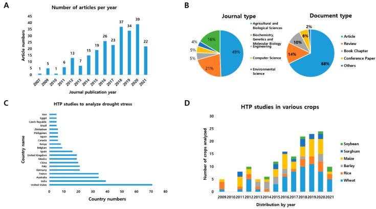 https://cdn.ncbi.nlm.nih.gov/pmc/blobs/e8aa/8347144/941e25f838be/ijms-22-08266-g001.jpg