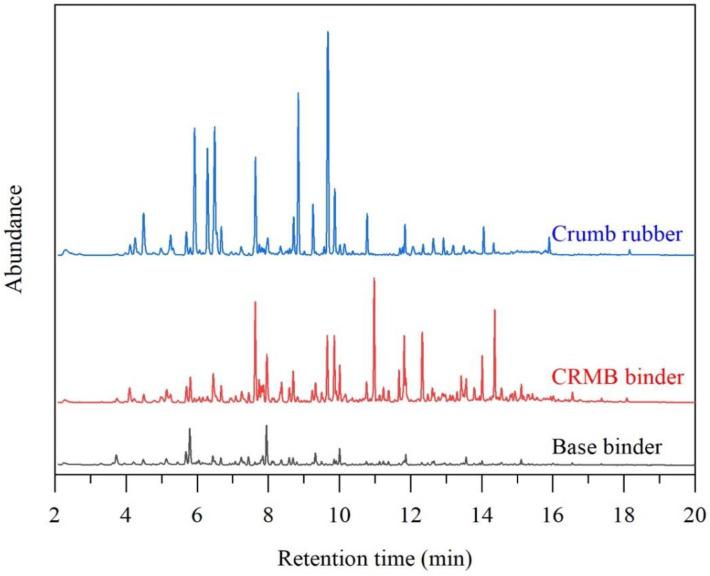 https://cdn.ncbi.nlm.nih.gov/pmc/blobs/e8ad/10053872/268b98835f69/polymers-15-01513-g003.jpg