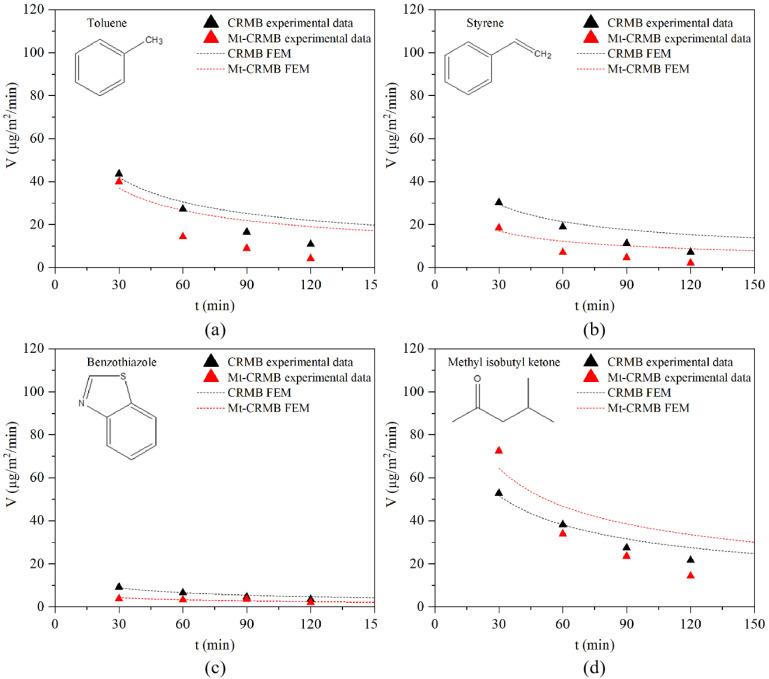 https://cdn.ncbi.nlm.nih.gov/pmc/blobs/e8ad/10053872/a9734164285c/polymers-15-01513-g015.jpg