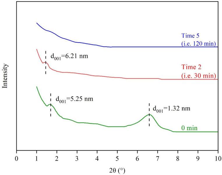 https://cdn.ncbi.nlm.nih.gov/pmc/blobs/e8ad/10053872/b39ef8f3cdbd/polymers-15-01513-g011.jpg