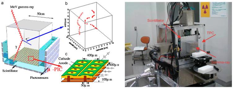 https://cdn.ncbi.nlm.nih.gov/pmc/blobs/e8af/9573429/12f7be237065/sensors-22-07374-g006.jpg