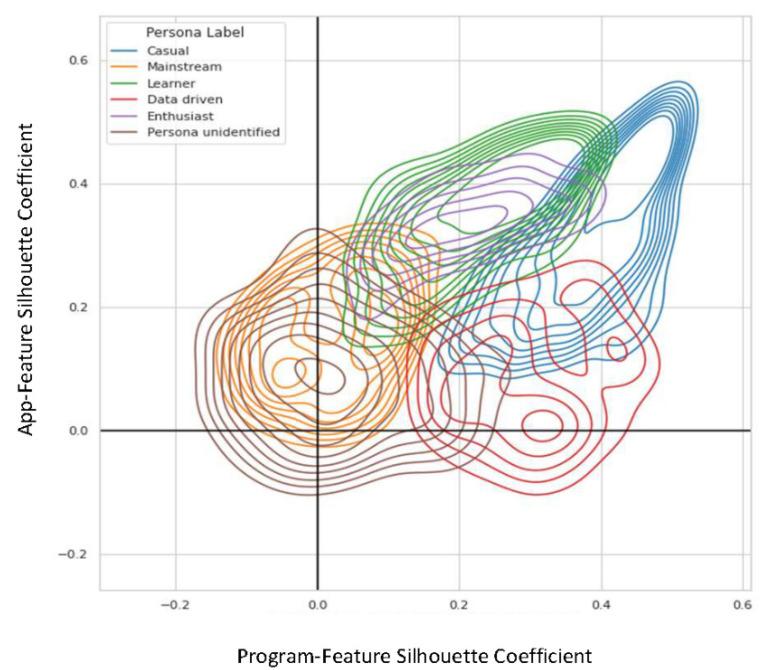 https://cdn.ncbi.nlm.nih.gov/pmc/blobs/e8b0/9220103/a109c508106c/behavsci-12-00159-g004.jpg