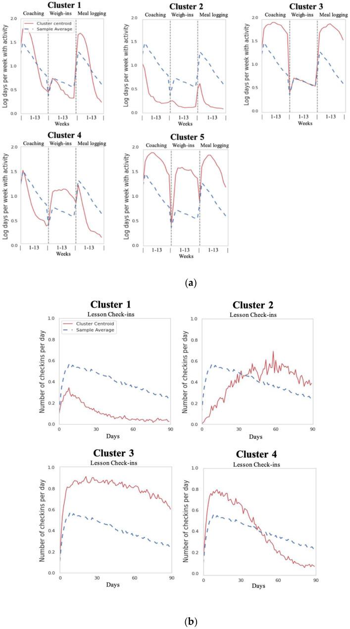 https://cdn.ncbi.nlm.nih.gov/pmc/blobs/e8b0/9220103/fbb1f4e47a04/behavsci-12-00159-g001.jpg