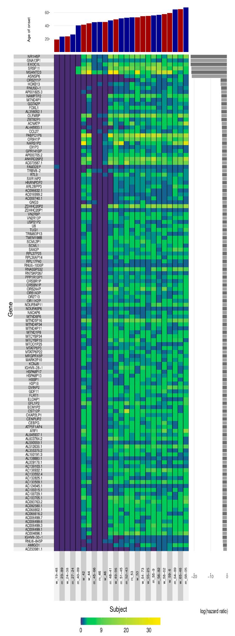 https://cdn.ncbi.nlm.nih.gov/pmc/blobs/e8b6/10453322/be651e65b15c/cells-12-02053-g001.jpg