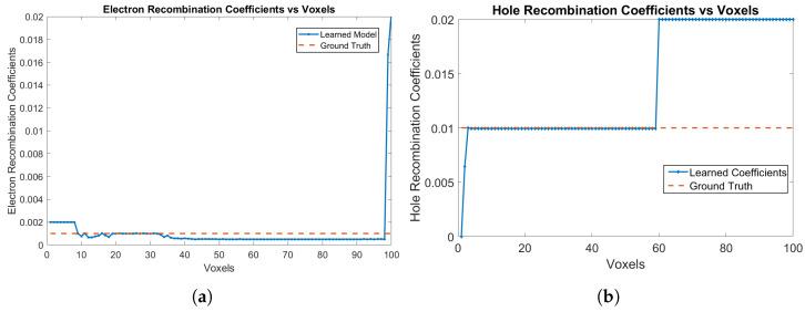 https://cdn.ncbi.nlm.nih.gov/pmc/blobs/e8b7/10781357/eaa71a616cce/sensors-24-00092-g011.jpg