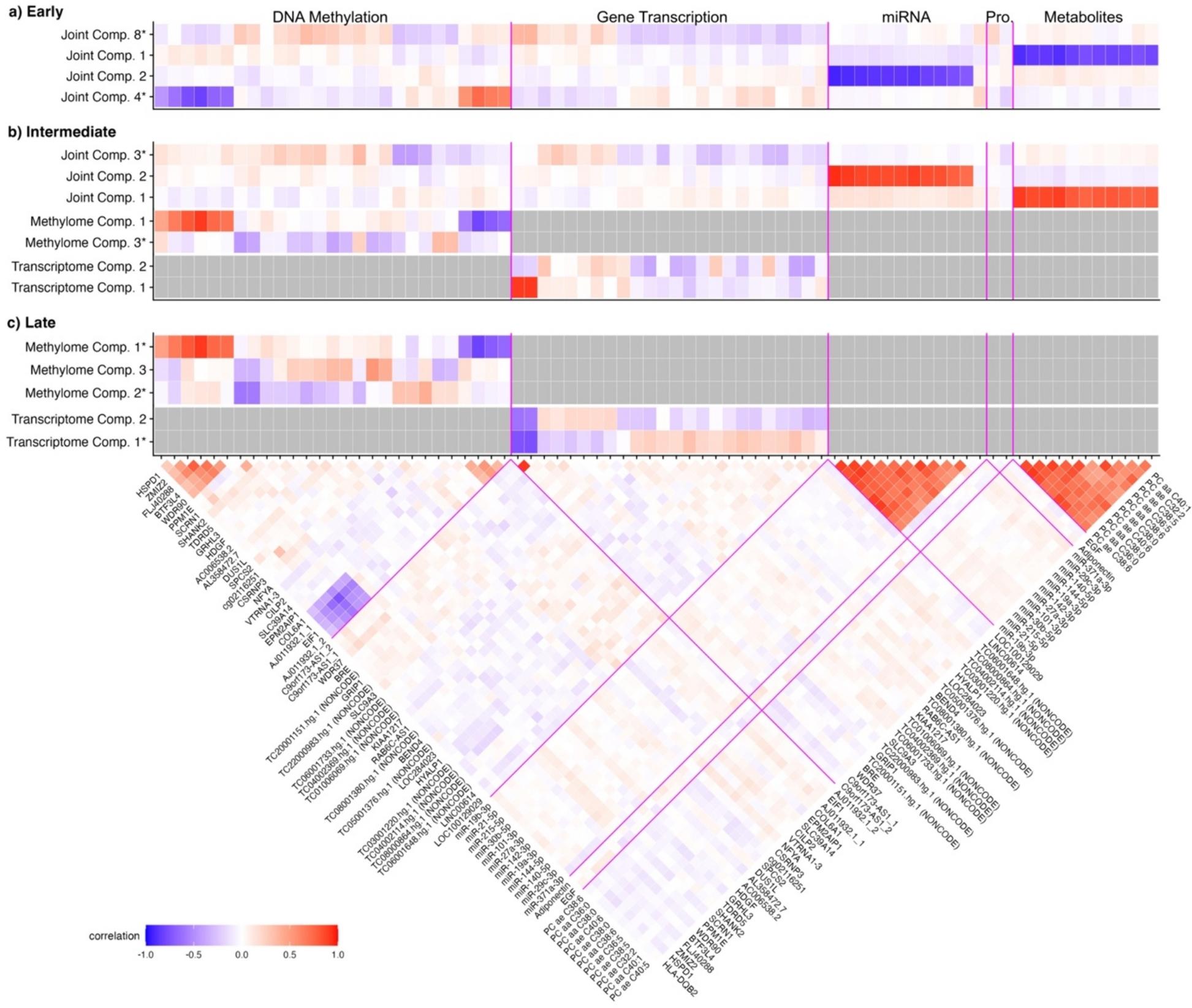 https://cdn.ncbi.nlm.nih.gov/pmc/blobs/e8b7/11620538/5463076e361b/nihms-2036061-f0005.jpg