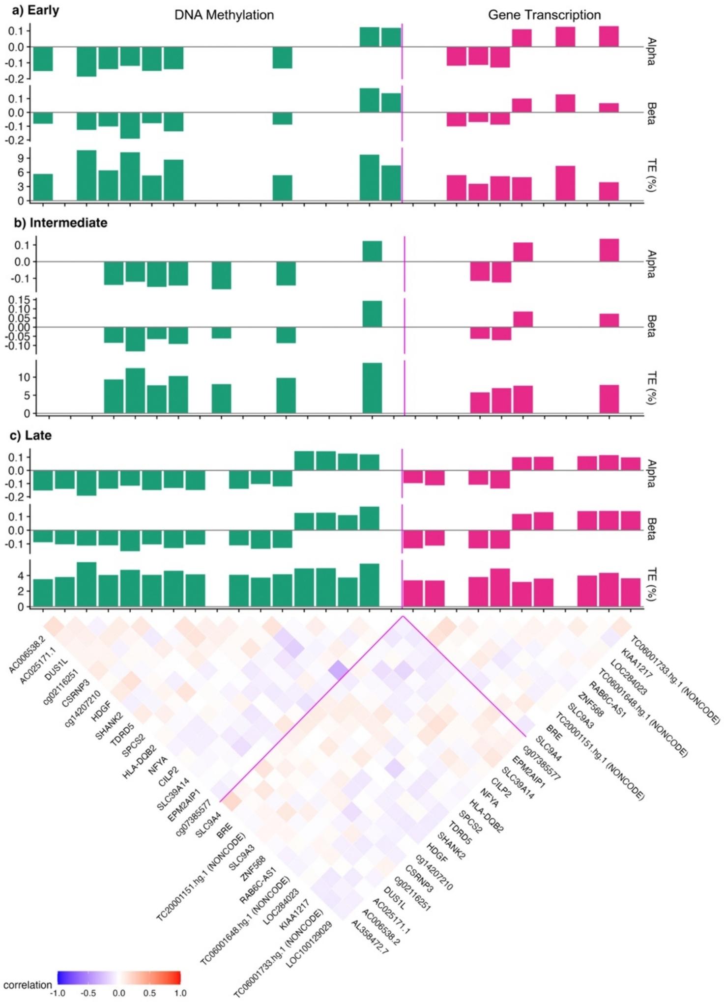 https://cdn.ncbi.nlm.nih.gov/pmc/blobs/e8b7/11620538/700bd4360ecf/nihms-2036061-f0003.jpg