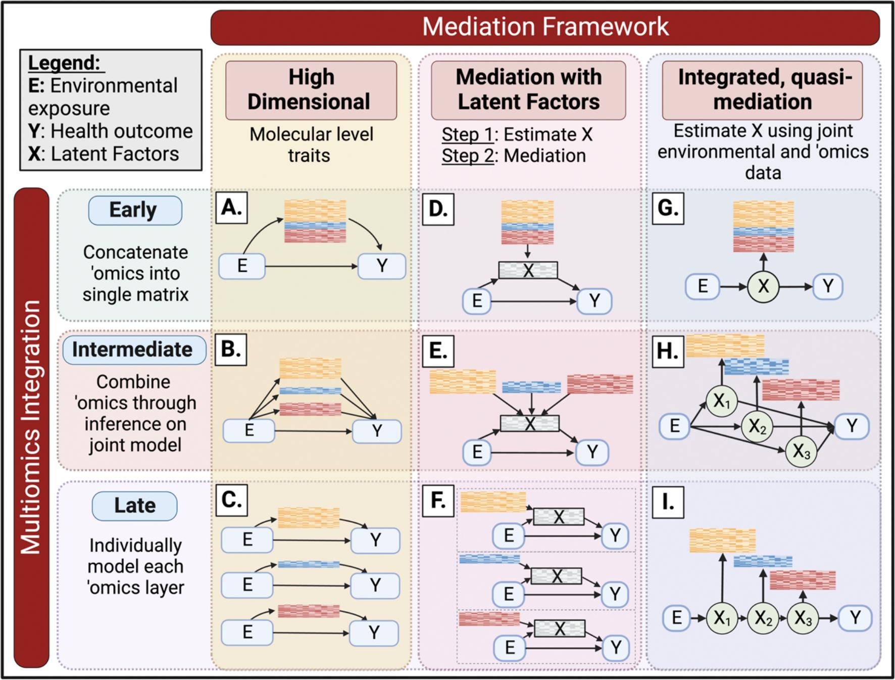 https://cdn.ncbi.nlm.nih.gov/pmc/blobs/e8b7/11620538/7885f0d05b67/nihms-2036061-f0001.jpg