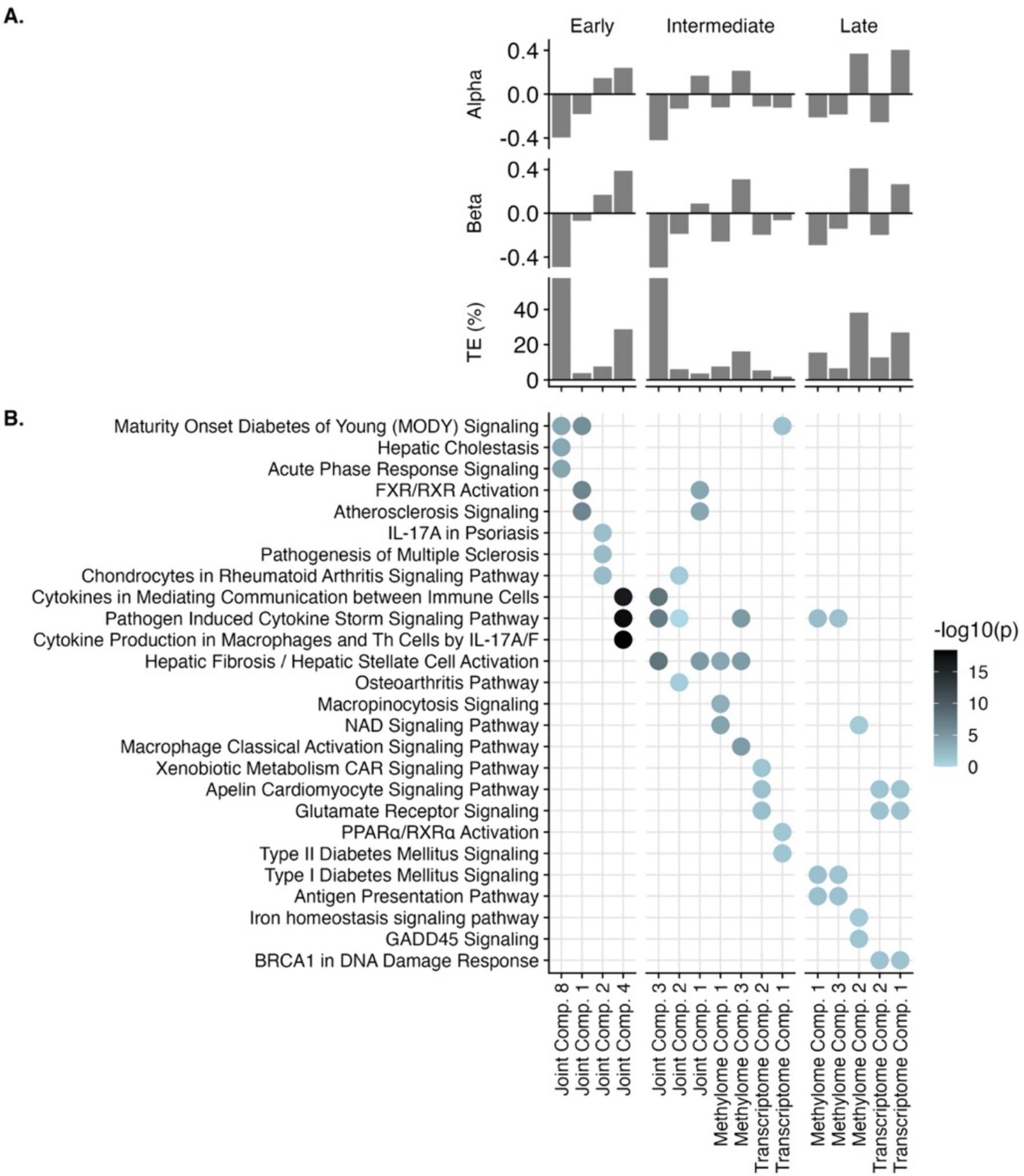 https://cdn.ncbi.nlm.nih.gov/pmc/blobs/e8b7/11620538/9f6318cb8562/nihms-2036061-f0004.jpg