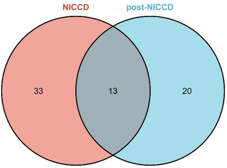 https://cdn.ncbi.nlm.nih.gov/pmc/blobs/e8b7/12070541/152c124eeb3a/12986_2025_928_Fig3_HTML.jpg