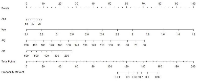 https://cdn.ncbi.nlm.nih.gov/pmc/blobs/e8b7/12070541/cc7a5577f035/12986_2025_928_Fig5_HTML.jpg