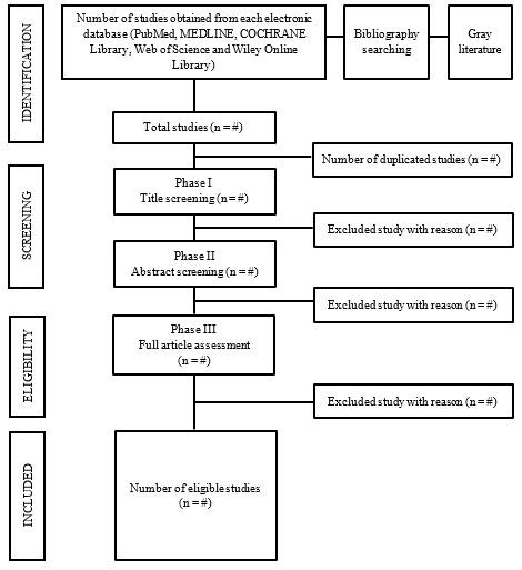 https://cdn.ncbi.nlm.nih.gov/pmc/blobs/e8b9/11208830/6004f3865342/resprot_v13i1e56081_fig1.jpg