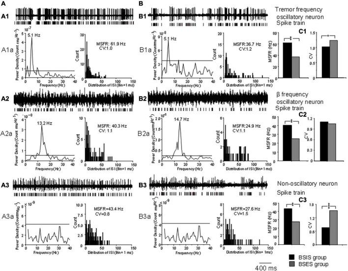 https://cdn.ncbi.nlm.nih.gov/pmc/blobs/e8be/10493322/72f291e5054f/fnagi-15-1185348-g001.jpg