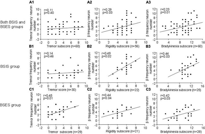 https://cdn.ncbi.nlm.nih.gov/pmc/blobs/e8be/10493322/cabf3ec4c1fd/fnagi-15-1185348-g004.jpg