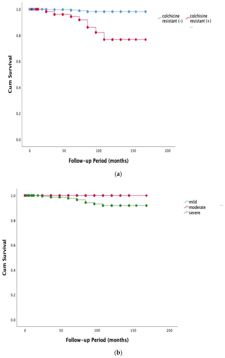 https://cdn.ncbi.nlm.nih.gov/pmc/blobs/e8be/11818418/04db329f65d1/jcm-14-00712-g002.jpg