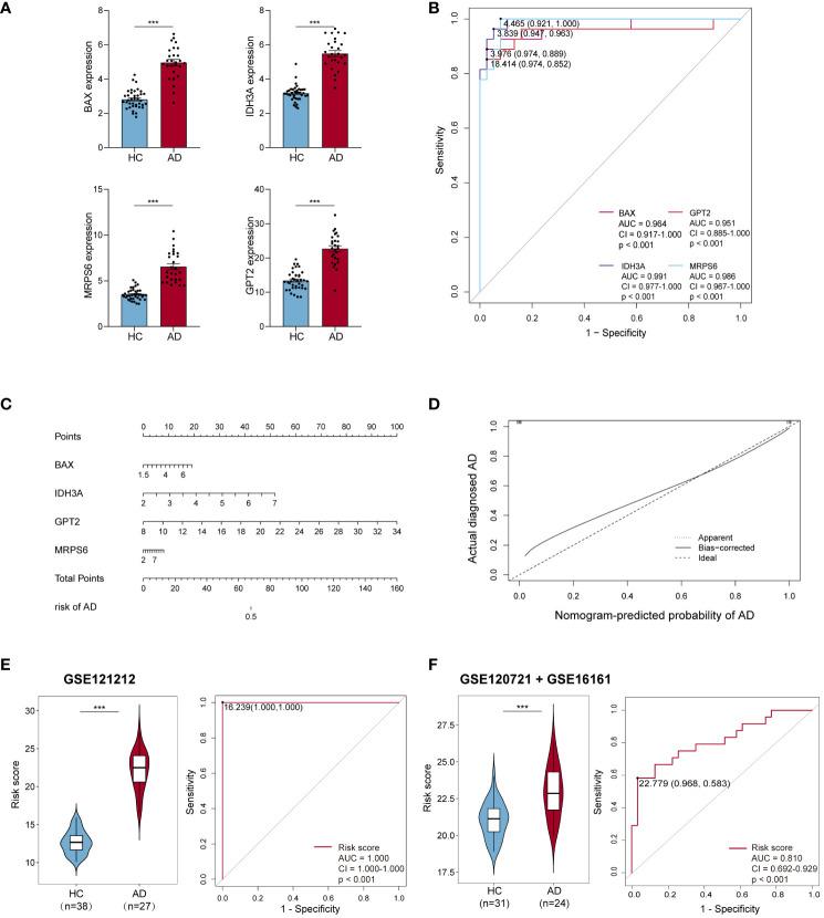 https://cdn.ncbi.nlm.nih.gov/pmc/blobs/e8c0/11106410/4831a245a8c8/fimmu-15-1367602-g004.jpg